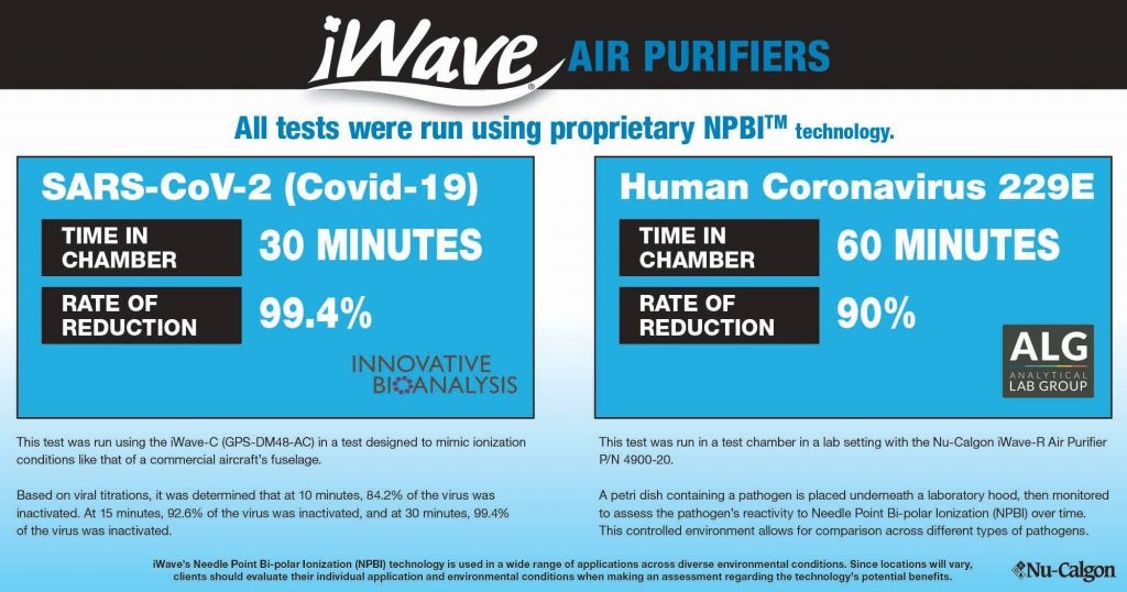 Iwave UV air sanitizer infographic